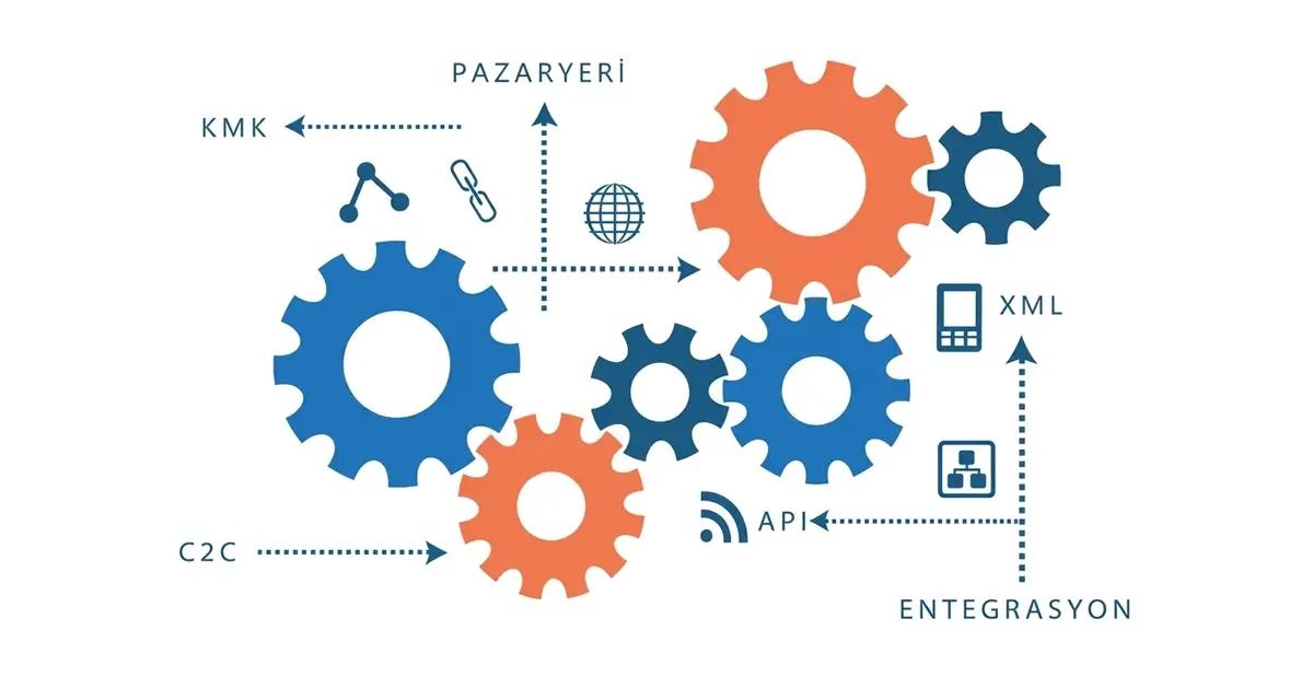 C2C Pazaryeri Entegrasyon