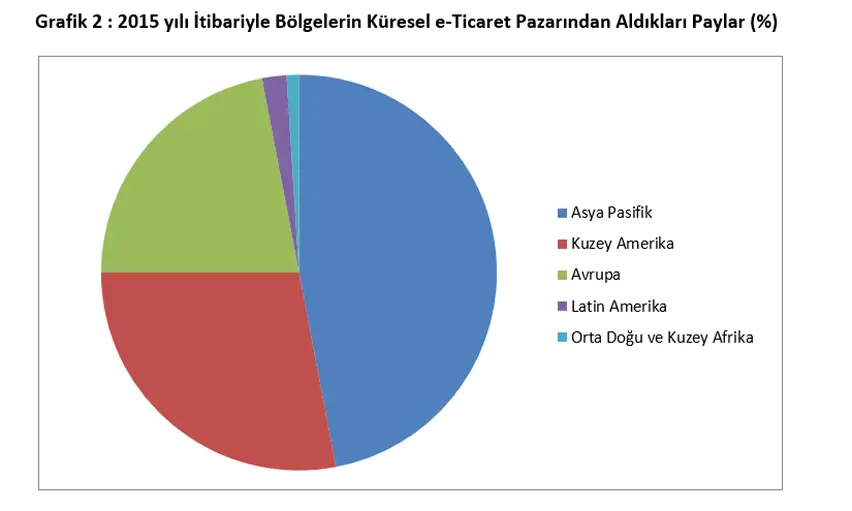 grafik2eihracat grafik-2